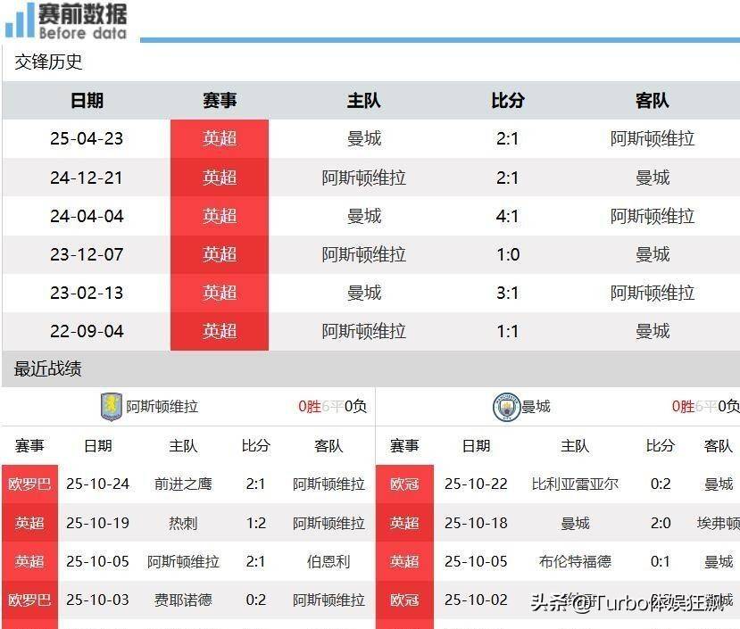 罗马曼城欧联 罗马曼城欧联